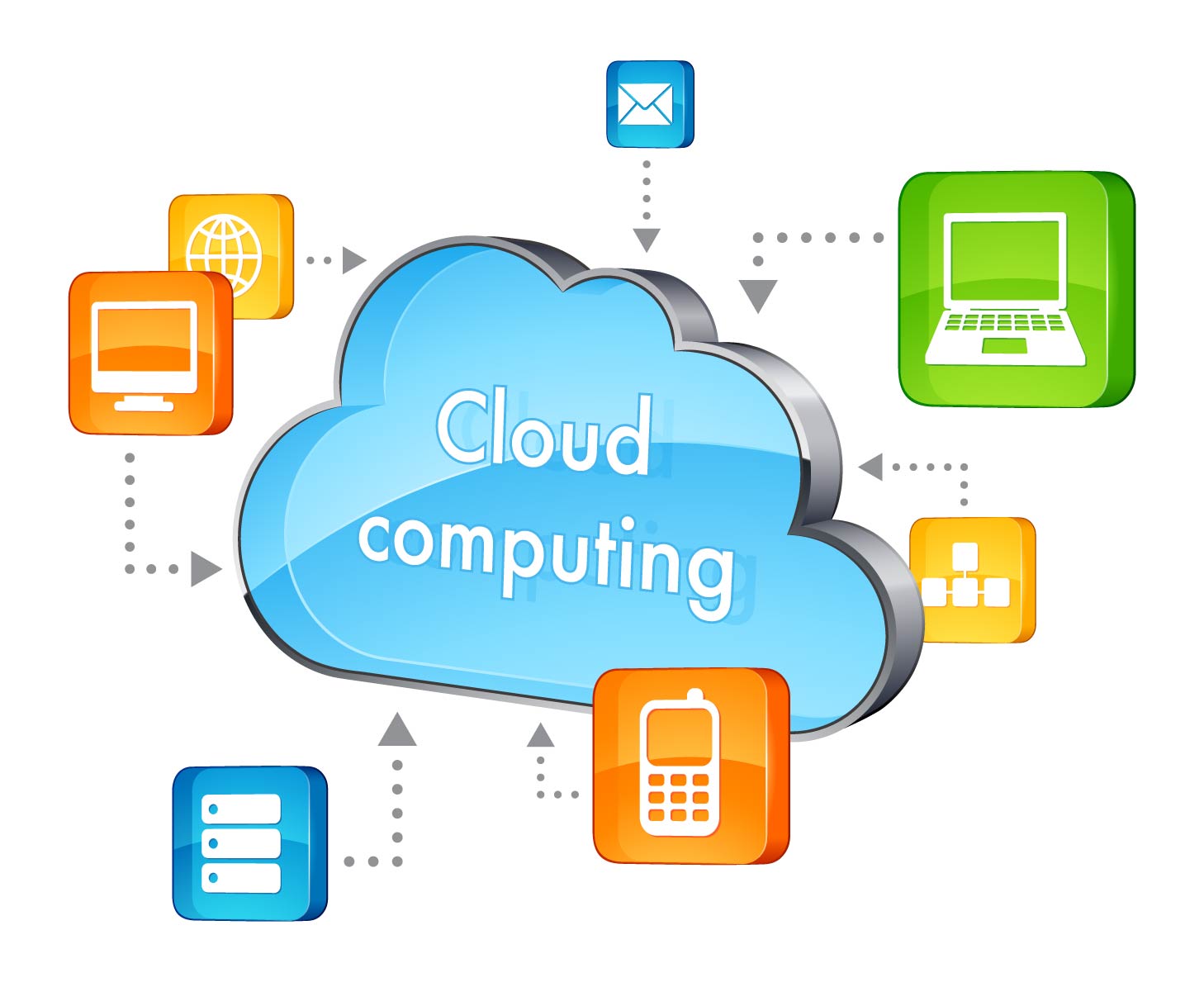 Ingénierie de la Cybersécurité et Cloud Computing